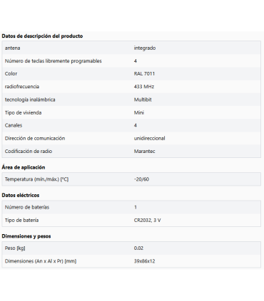 Mando a distancia Digital 384 mini de 4 canales