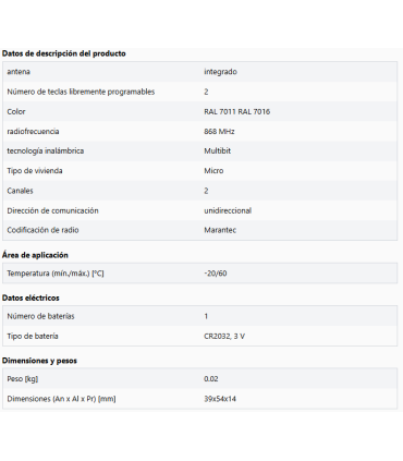 Mando a distancia Digital 392 micro de 2 canales