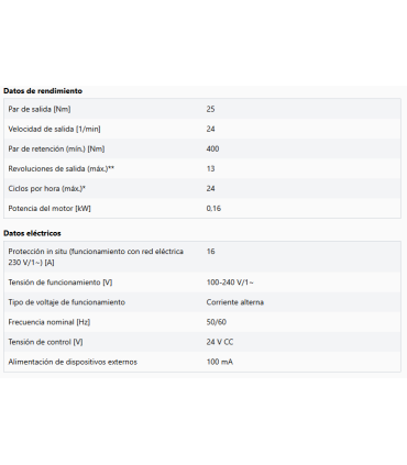 Motor para puerta seccional con muelle VTA 14-61 KE