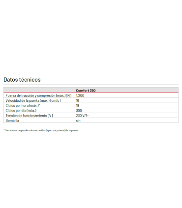 Comfort 390 Juego para puertas de garaje de hasta 240 kg