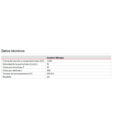 Comfort 390 plus Juego para puertas de garaje de hasta 240 kg
