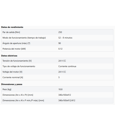 Kit Comfort KUN3324E enterrado para puertas batientes de 2 hojas hasta 3,5 m