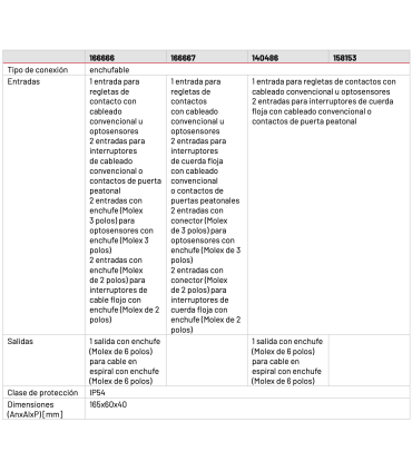 Caja de conexiones de la hoja de la puerta OSE/8,2 kOhmios