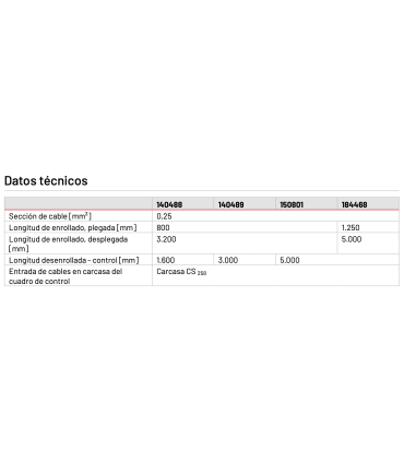 Cable en espiral de 5x0,25 mm2 - 1.600 mm